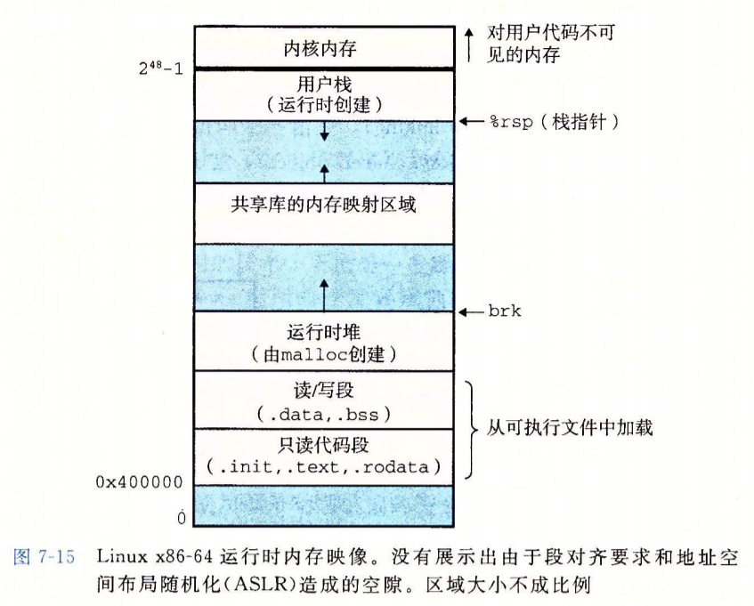 可执行文件